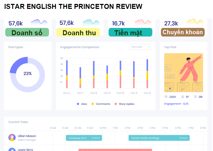 ISTAR ENGLISH THE PRINCETON REVIEW